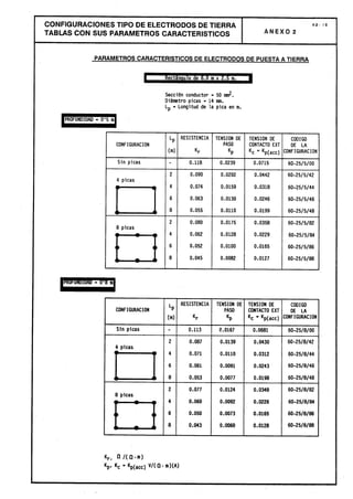 Centros transformacion