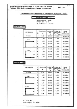 Centros transformacion