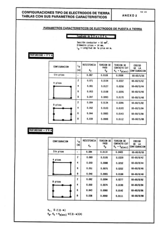 Centros transformacion