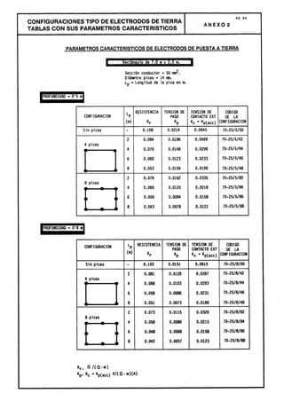 Centros transformacion