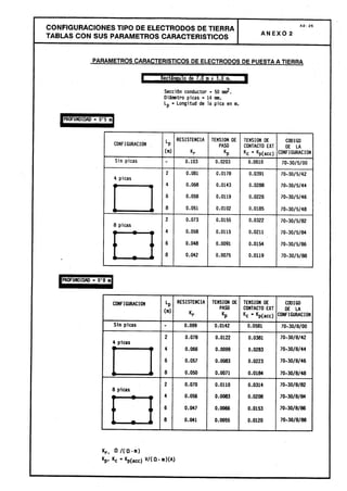 Centros transformacion