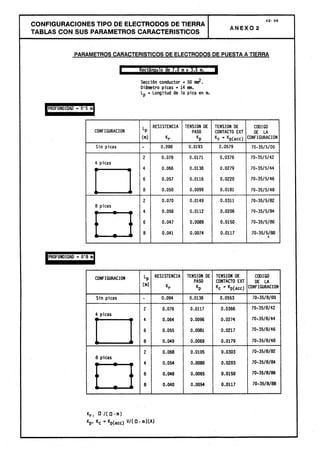 Centros transformacion