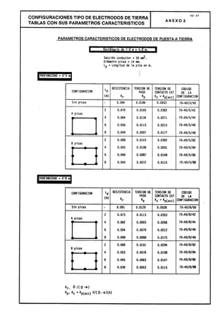 Centros transformacion