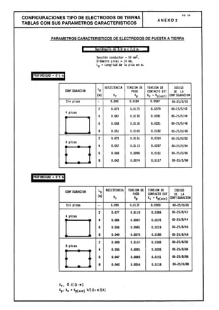 Centros transformacion
