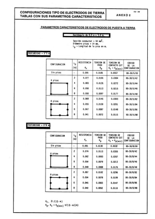 Centros transformacion