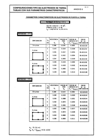 Centros transformacion