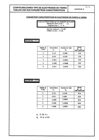 Centros transformacion