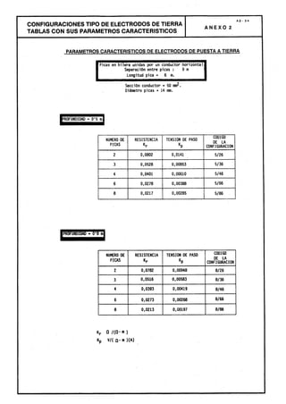 Centros transformacion