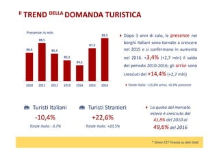 Il TREND DELLA DOMANDA TURISTICA
Dopo 3 anni di calo, le presenze nei
borghi italiani sono tornate a crescere
nel 2015 e s...