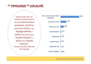 LE TIPOLOGIE DI LOCALITÀ
Stando ai dati Istat, che
cataloga le località italiane in
base alla risorsa turistica
prevalente...