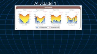 Atividade 1
 