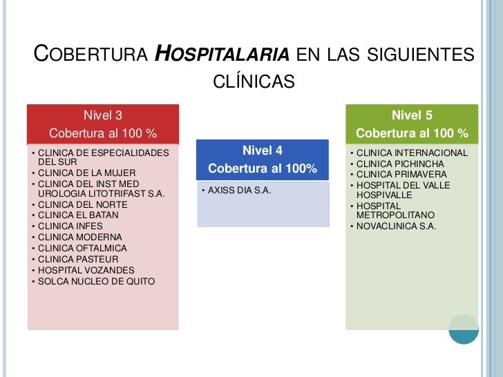 Centros Y Clinicas En Cobertura Hospitalaria Plan 5 B C D Uio
