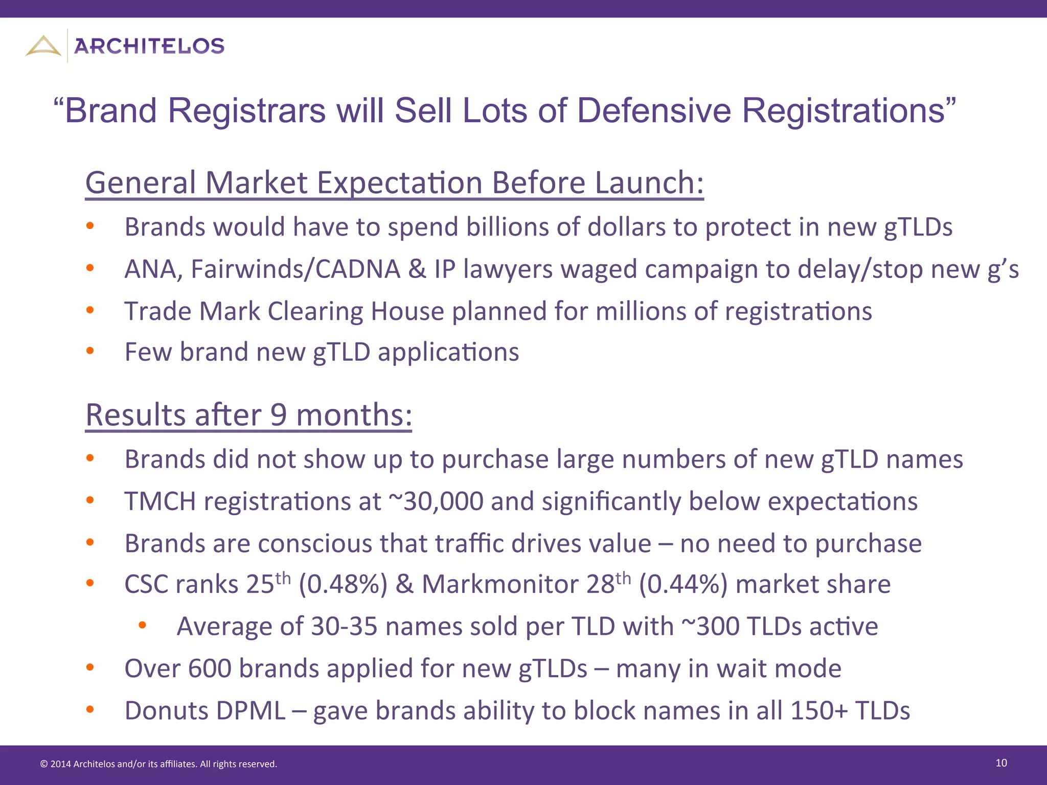 ©	
  2014	
  Architelos	
  and/or	
  its	
  aﬃliates.	
  All	
  rights	
  reserved.	
   10	
  
“Brand Registrars will Sell Lots of Defensive Registrations”
General	
  Market	
  ExpectaJon	
  Before	
  Launch:	
  
•  Brands	
  would	
  have	
  to	
  spend	
  billions	
  of	
  dollars	
  to	
  protect	
  in	
  new	
  gTLDs	
  
•  ANA,	
  Fairwinds/CADNA	
  &	
  IP	
  lawyers	
  waged	
  campaign	
  to	
  delay/stop	
  new	
  g’s	
  
•  Trade	
  Mark	
  Clearing	
  House	
  planned	
  for	
  millions	
  of	
  registraJons	
  
•  Few	
  brand	
  new	
  gTLD	
  applicaJons	
  
Results	
  aier	
  9	
  months:	
  
•  Brands	
  did	
  not	
  show	
  up	
  to	
  purchase	
  large	
  numbers	
  of	
  new	
  gTLD	
  names	
  
•  TMCH	
  registraJons	
  at	
  ~30,000	
  and	
  signiﬁcantly	
  below	
  expectaJons	
  
•  Brands	
  are	
  conscious	
  that	
  traﬃc	
  drives	
  value	
  –	
  no	
  need	
  to	
  purchase	
  
•  CSC	
  ranks	
  25th	
  (0.48%)	
  &	
  Markmonitor	
  28th	
  (0.44%)	
  market	
  share	
  
•  Average	
  of	
  30-­‐35	
  names	
  sold	
  per	
  TLD	
  with	
  ~300	
  TLDs	
  acJve	
  
•  Over	
  600	
  brands	
  applied	
  for	
  new	
  gTLDs	
  –	
  many	
  in	
  wait	
  mode	
  
•  Donuts	
  DPML	
  –	
  gave	
  brands	
  ability	
  to	
  block	
  names	
  in	
  all	
  150+	
  TLDs	
  	
  
 