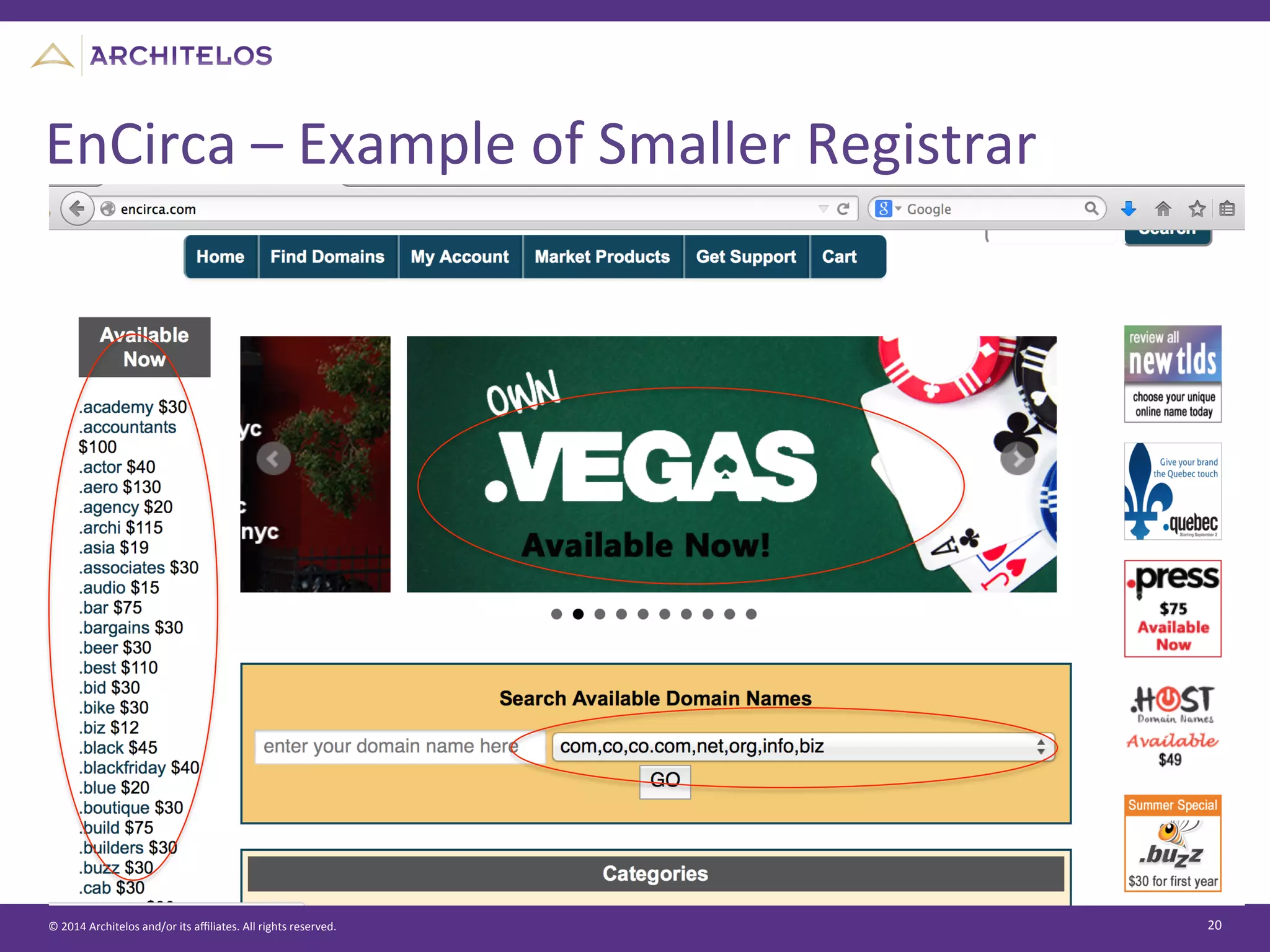 ©	
  2014	
  Architelos	
  and/or	
  its	
  aﬃliates.	
  All	
  rights	
  reserved.	
   20	
  
EnCirca	
  –	
  Example	
  of	
  Smaller	
  Registrar	
  
 