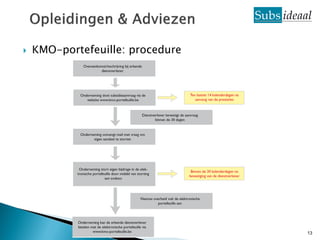    KMO-portefeuille: procedure




                                  13
 