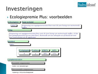    Ecologiepremie Plus: voorbeelden




                                       01
                                            33
 