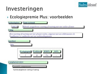    Ecologiepremie Plus: voorbeelden




                                       34
 