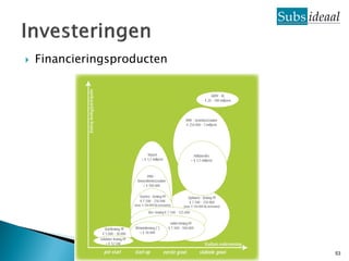    Financieringsproducten




                             53
 