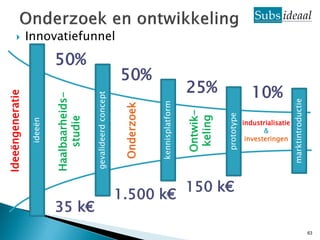 
                      Ideeëngeneratie
                            ideeën


                      Haalbaarheids-
                          studie
                                                     50%




     35 k€
                      gevalideerd concept
                                                           Innovatiefunnel




                        Onderzoek
                                                 50%




                        kennisplatform


        1.500 k€          Ontwik-
                           keling
                                               25%




             150 k€


                          prototype
                                   &
                                               10%

                             investeringen
                            industrialisatie




                       marktintroductie
63
 