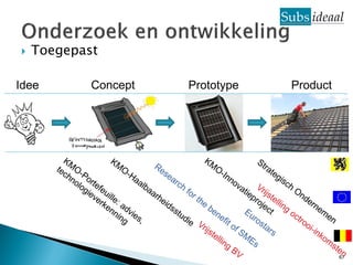    Toegepast

Idee        Concept   Prototype   Product




                                            67
 
