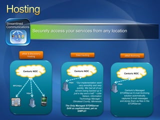 Securely access your services from any location




            eMail & Blackberry
                                                    Data Vaulting                        eMail Archiving
                 Hosting




             Centuric NOC                          Centuric NOC
                                                                                         Centuric NOC



                                           https   “Our implementation went
                                                                                 https
RPC/https                                             very smoothly and very
                                                    quickly. We had all of our
                                                  servers being backed up in            Centuric’s Managed
                https                           just a day and a half.” ~Julie     STORServer E-mail Archiving
                                                          Nelson, Information          solution automatically
                                                       Technology Manager -         captures E-mail messages
                                               Olmstead County, Minnesota          and stores them as files in the
                                                                                           STORServer.
                                        The Only Managed STORServer
                                         SAN so sophisticated, yet so
                                                  SIMPLE!
 