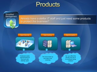 Already have a stellar IT staff and just need some products
to protect the business?



Spam Security        Data Vaulting       Data Encryption




Employees waste                          Can you afford the
                   The cost to back-up
approximately 20                         penalty and risk of
                     your data is sky
 hours per year                          an employee losing
                        rocketing
 deleting spam                               a laptop?
 