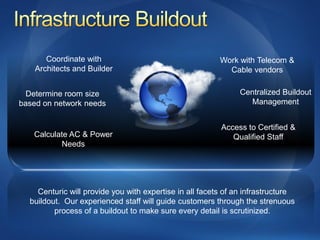 Coordinate with                                   Work with Telecom &
    Architects and Builder                                 Cable vendors

  Determine room size                                          Centralized Buildout
based on network needs                                            Management


                                                         Access to Certified &
   Calculate AC & Power                                     Qualified Staff
           Needs




    Centuric will provide you with expertise in all facets of an infrastructure
  buildout. Our experienced staff will guide customers through the strenuous
         process of a buildout to make sure every detail is scrutinized.
 