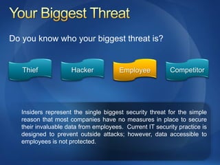 Do you know who your biggest threat is?


   Thief             Hacker            Employee           Competitor




   Insiders represent the single biggest security threat for the simple
   reason that most companies have no measures in place to secure
   their invaluable data from employees. Current IT security practice is
   designed to prevent outside attacks; however, data accessible to
   employees is not protected.
 
