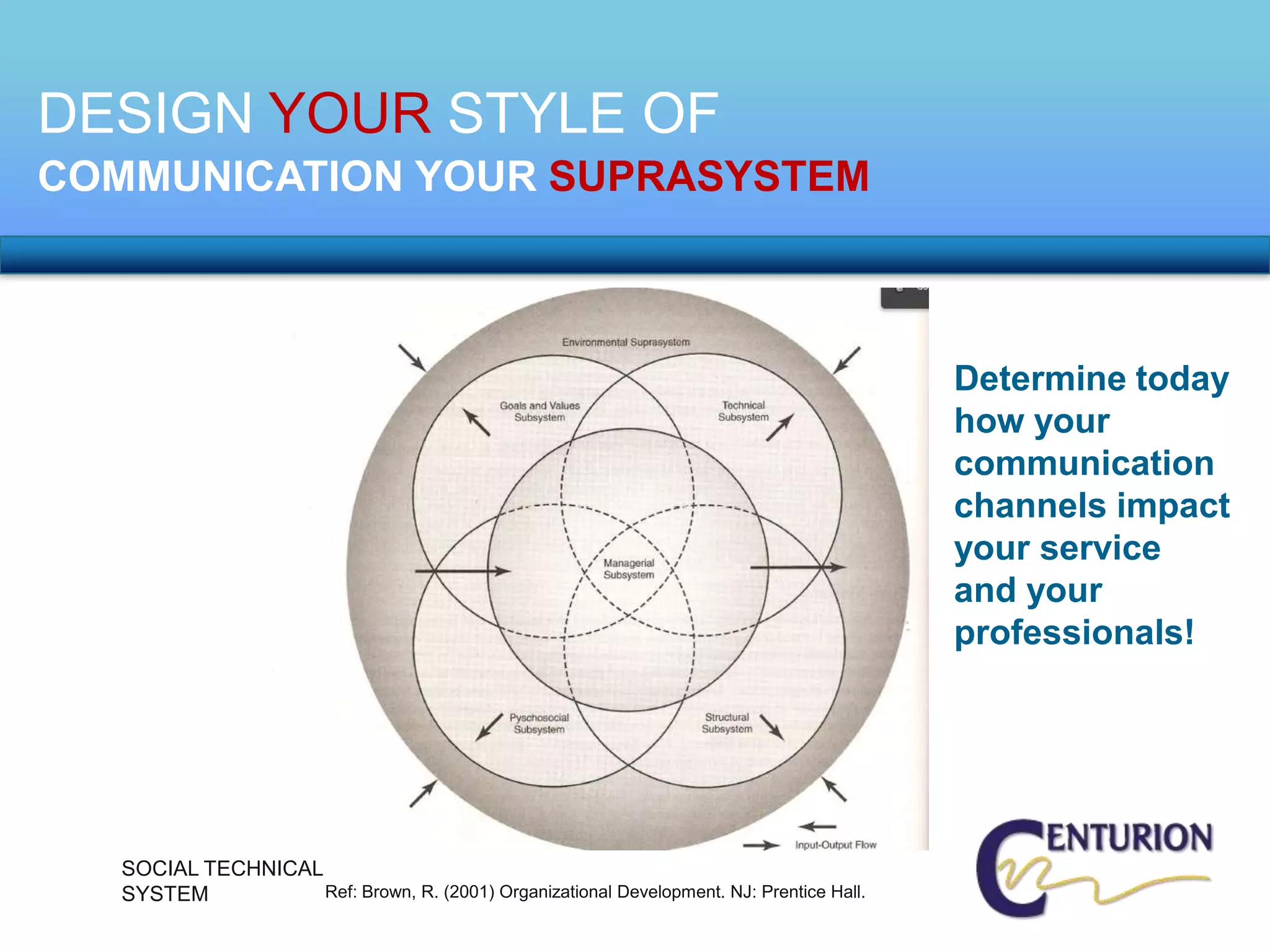DESIGN YOUR STYLE OF
COMMUNICATION YOUR SUPRASYSTEM



                                                                                           Determine today
                                                                                           how your
                                                                                           communication
                                                                                           channels impact
                                                                                           your service
                                                                                           and your
                                                                                           professionals!




   SOCIAL TECHNICAL
   SYSTEM           Ref: Brown, R. (2001) Organizational Development. NJ: Prentice Hall.
 
