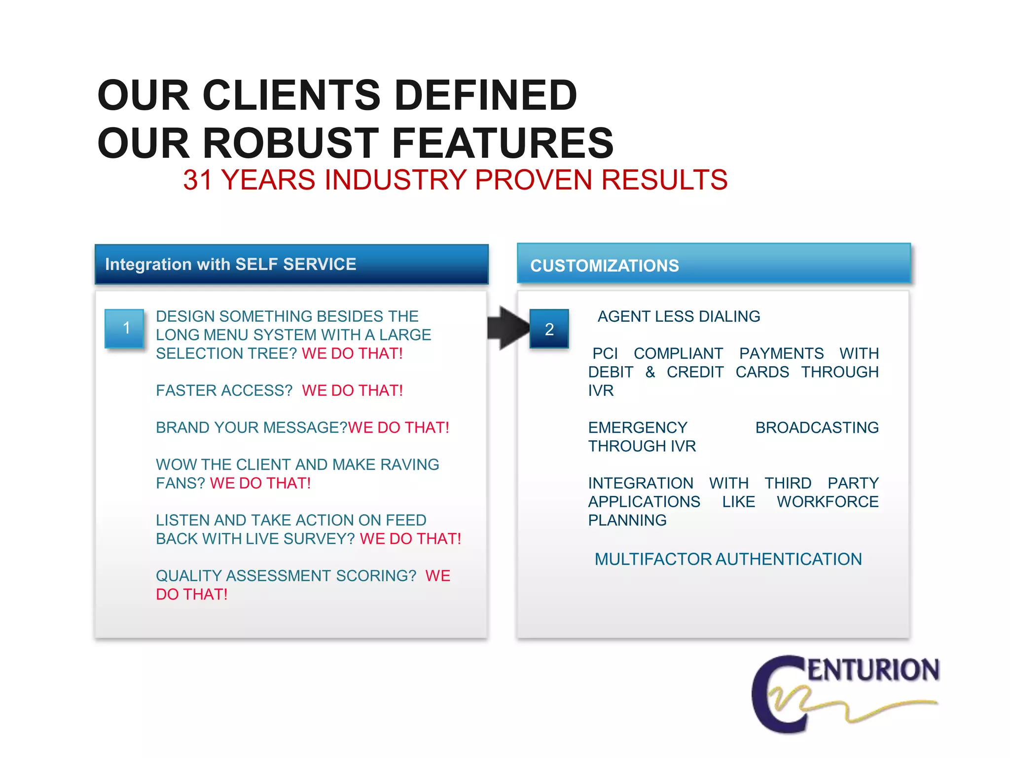 OUR CLIENTS DEFINED
OUR ROBUST FEATURES
        31 YEARS INDUSTRY PROVEN RESULTS

Integration with SELF SERVICE             CUSTOMIZATIONS

     DESIGN SOMETHING BESIDES THE              TAGENT LESS DIALING
 1   LONG MENU SYSTEM WITH A LARGE         2
     SELECTION TREE? WE DO THAT!                PCI COMPLIANT PAYMENTS WITH
                                               DEBIT & CREDIT CARDS THROUGH
     FASTER ACCESS? WE DO THAT!                IVR

     BRAND YOUR MESSAGE?WE DO THAT!            EMERGENCY         BROADCASTING
                                               THROUGH IVR
     WOW THE CLIENT AND MAKE RAVING
     FANS? WE DO THAT!                         INTEGRATION WITH THIRD PARTY
                                               APPLICATIONS LIKE WORKFORCE
     LISTEN AND TAKE ACTION ON FEED            PLANNING
     BACK WITH LIVE SURVEY? WE DO THAT!
                                                MULTIFACTOR AUTHENTICATION
     QUALITY ASSESSMENT SCORING? WE
     DO THAT!
 