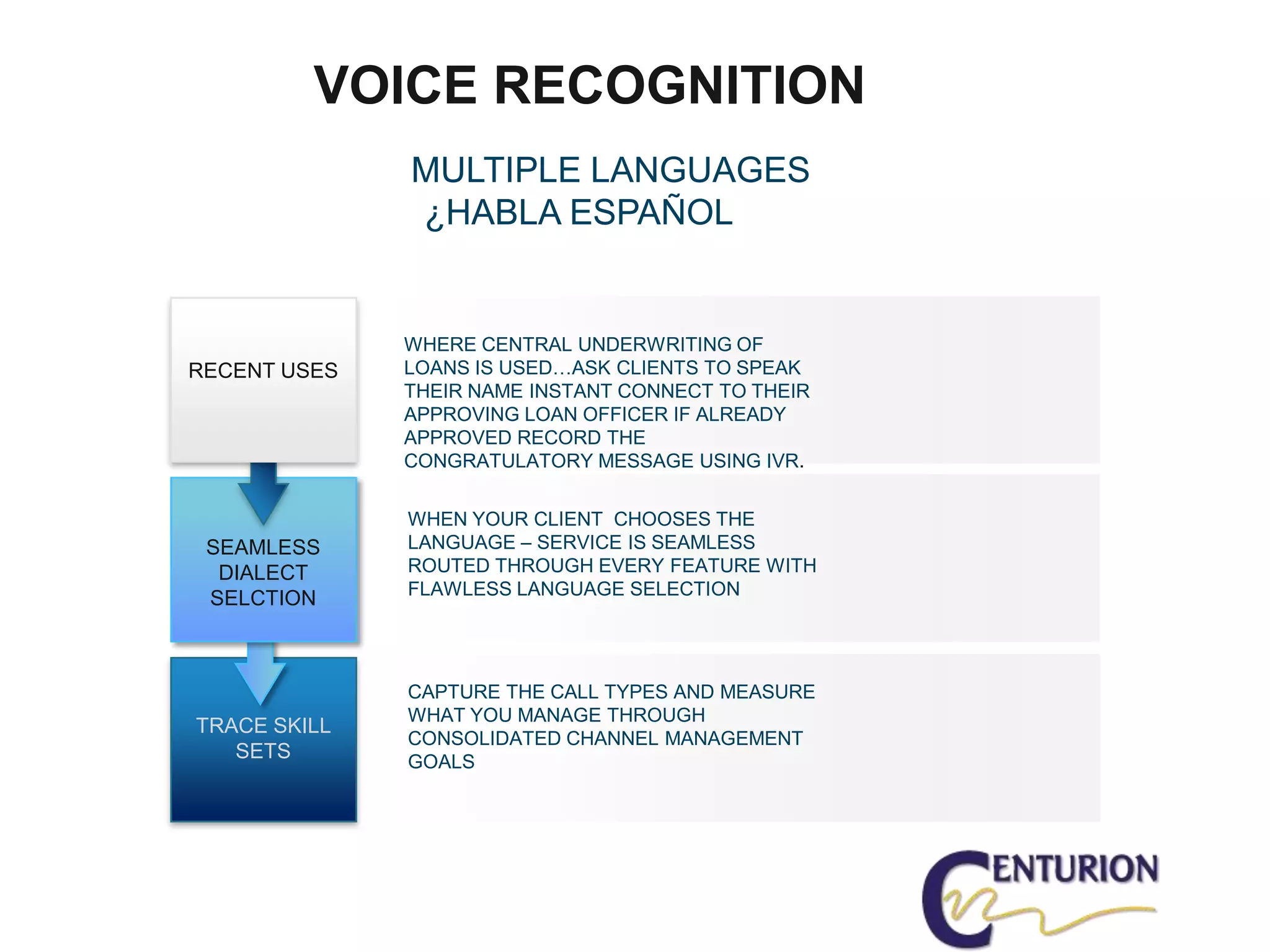 VOICE RECOGNITION
              MULTIPLE LANGUAGES
              ¿HABLA ESPAÑOL


              WHERE CENTRAL UNDERWRITING OF
RECENT USES   LOANS IS USED…ASK CLIENTS TO SPEAK
              THEIR NAME INSTANT CONNECT TO THEIR
              APPROVING LOAN OFFICER IF ALREADY
              APPROVED RECORD THE
              CONGRATULATORY MESSAGE USING IVR.

              WHEN YOUR CLIENT CHOOSES THE
 SEAMLESS     LANGUAGE – SERVICE IS SEAMLESS
  DIALECT     ROUTED THROUGH EVERY FEATURE WITH
              FLAWLESS LANGUAGE SELECTION
 SELCTION



              CAPTURE THE CALL TYPES AND MEASURE
              WHAT YOU MANAGE THROUGH
TRACE SKILL
              CONSOLIDATED CHANNEL MANAGEMENT
   SETS       GOALS
 