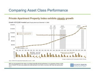 Centurion Apartment REIT Investor Presentation | PPT