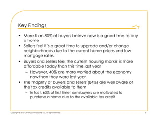 Key Findings

         • More than 80% of buyers believe now is a good time to buy
           a home
         • Sellers fe...