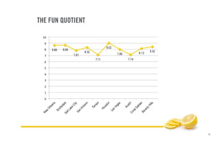 10
THE FUN QUOTIENT
 