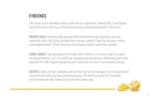 11
The results of our detailed analysis confirmed our hypothesis: Beverly Hills, Coral Gables
and Austin rose to the top as the most promising Lemoneighborhoods in the bunch.
BEVERLY HILLS’ relatively high average HHI and extremely high population density,
combined with a high daily sprinkler time average, helped it take the top place among
Lemoneighborhoods. A high frequency of barbecues helped secure this position.
CORAL GABLES’ high prevalence of families with children is a strong marker of a good
Lemoneighborhood, as is its sweltering average daily temperature. Additional points were
awarded for Little League attendance and impressive ice cream consumption average.
AUSTIN’S marks in most categories were on the high side of average, from its educational
climate to the toasty average daily temperature. The deciding factor? An incredible
tree-to-hammock ratio helped it grab the third-place spot.
FINDINGS
 