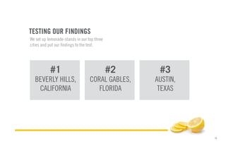 12
#1
BEVERLY HILLS,
CALIFORNIA
#2
CORAL GABLES,
FLORIDA
#3
AUSTIN,
TEXAS
TESTING OUR FINDINGS
We set up lemonade-stands in our top three
cities and put our findings to the test.
 
