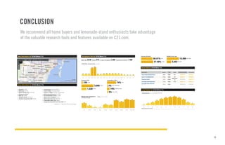 16
We recommend all home buyers and lemonade-stand enthusiasts take advantage
of the valuable research tools and features available on C21.com.
CONCLUSION
 
