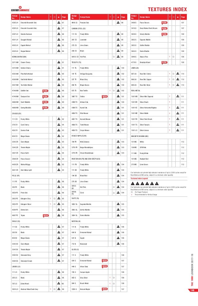 Latest Century Laminates Lookbook Catalogue 20172018