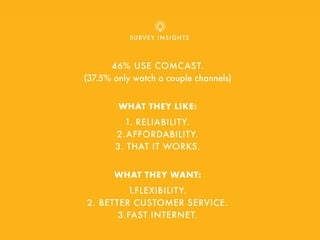 SURVEY INSIGHTS
46% USE COMCAST.
(37.5% only watch a couple channels)
WHAT THEY LIKE:
1. RELIABILITY.
2.AFFORDABILITY.
3. THAT IT WORKS.
WHAT THEY WANT:
1.FLEXIBILITY.
2. BETTER CUSTOMER SERVICE.
3.FAST INTERNET.
 