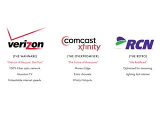 (THE OVERPROMISER)
“The Future of Awesome”
Movers Edge.
Extra channels.
XFinity Hotspots.
(THE RETRO)
“Life Redifined”
Optimized for streaming.
Lighting fast internet.
(THE WANNABE)
“Get out of the past. Get Fios”
100% Fiber optic network.
Quantum TV.
Unbeatable internet speeds.
 