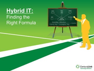 Hybrid IT:
Finding the
Right Formula
 