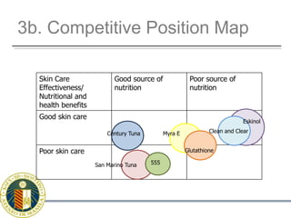 3b. Competitive Position MapEskinolClean and ClearMyra ECentury TunaGlutathione555San Marino Tuna