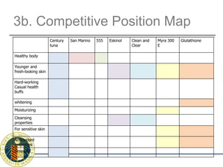 3b. Competitive Position Map