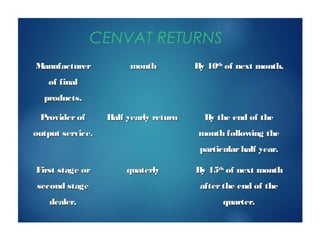 CENVAT RETURNS
Manufacturer           month           By 10th of next month.
   of final
  products.

 Provider of      Half yearly return     By the end of the
output service.                         month following the
                                        particular half year.

First stage or         quaterly        By 15th of next month
second stage                            after the end of the
    dealer,                                   quarter.
 