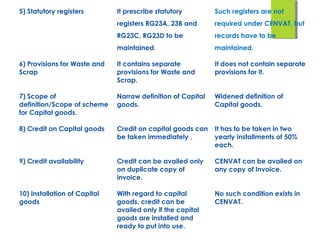 5) Statutory registers        It prescribe statutory         Such registers are not
                              registers RG23A, 23B and       required under CENVAT, but
                              RG23C, RG23D to be             records have to be
                              maintained.                    maintained.

6) Provisions for Waste and   It contains separate           It does not contain separate
Scrap                         provisions for Waste and       provisions for it.
                              Scrap.

7) Scope of                   Narrow definition of Capital   Widened definition of
definition/Scope of scheme    goods.                         Capital goods.
for Capital goods.

8) Credit on Capital goods    Credit on capital goods can    It has to be taken in two
                              be taken immediately .         yearly installments of 50%
                                                             each.

9) Credit availability        Credit can be availed only     CENVAT can be availed on
                              on duplicate copy of           any copy of Invoice.
                              invoice.

10) Installation of Capital   With regard to capital         No such condition exists in
goods                         goods, credit can be           CENVAT.
                              availed only if the capital
                              goods are installed and
                              ready to put into use.
 