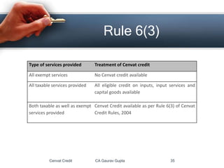 Cenvat Credit CA Gaurav Gupta 35
Rule 6(3)
Type of services provided Treatment of Cenvat credit
All exempt services No Cenvat credit available
All taxable services provided All eligible credit on inputs, input services and
capital goods available
Both taxable as well as exempt
services provided
Cenvat Credit available as per Rule 6(3) of Cenvat
Credit Rules, 2004
 