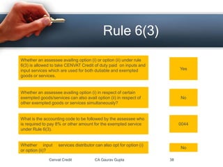 Cenvat Credit CA Gaurav Gupta 38
Rule 6(3)
Whether an assessee availing option (i) or option (ii) under rule
6(3) is allowed to take CENVAT Credit of duty paid on inputs and
input services which are used for both dutiable and exempted
goods or services.
Yes
Whether an assessee availing option (i) in respect of certain
exempted goods/services can also avail option (ii) in respect of
other exempted goods or services simultaneously?
No
What is the accounting code to be followed by the assessee who
is required to pay 8% or other amount for the exempted service
under Rule 6(3).
0044
Whether input services distributor can also opt for option (i)
or option (ii)?
No
 