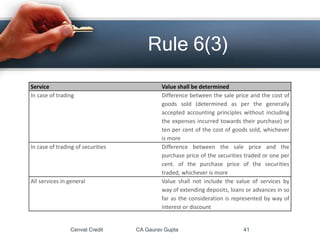 Cenvat Credit CA Gaurav Gupta 41
Rule 6(3)
Service Value shall be determined
In case of trading Difference between the sale price and the cost of
goods sold (determined as per the generally
accepted accounting principles without including
the expenses incurred towards their purchase) or
ten per cent of the cost of goods sold, whichever
is more
In case of trading of securities Difference between the sale price and the
purchase price of the securities traded or one per
cent. of the purchase price of the securities
traded, whichever is more
All services in general Value shall not include the value of services by
way of extending deposits, loans or advances in so
far as the consideration is represented by way of
interest or discount
 