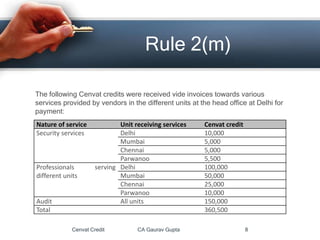 The following Cenvat credits were received vide invoices towards various
services provided by vendors in the different units at the head office at Delhi for
payment:
Cenvat Credit CA Gaurav Gupta 8
Rule 2(m)
Nature of service Unit receiving services Cenvat credit
Security services Delhi 10,000
Mumbai 5,000
Chennai 5,000
Parwanoo 5,500
Professionals serving
different units
Delhi 100,000
Mumbai 50,000
Chennai 25,000
Parwanoo 10,000
Audit All units 150,000
Total 360,500
 
