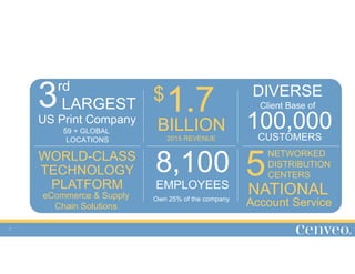 2
3LARGEST
rd
US Print Company
1.7
BILLION
2015 REVENUE
$
100,000
DIVERSE
Client Base of
CUSTOMERS
NATIONAL
Account Service
8,100
EMPLOYEES
Own 25% of the company
59 + GLOBAL
LOCATIONS
eCommerce & Supply
Chain Solutions
WORLD-CLASS
TECHNOLOGY
PLATFORM
5
NETWORKED
DISTRIBUTION
CENTERS
 